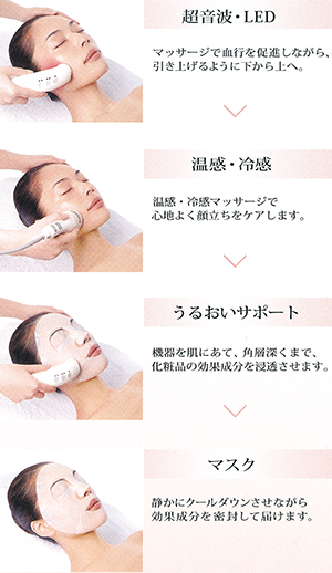 資生堂ベネフィックエステ